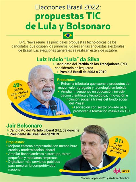 elecciones en brasil 2022